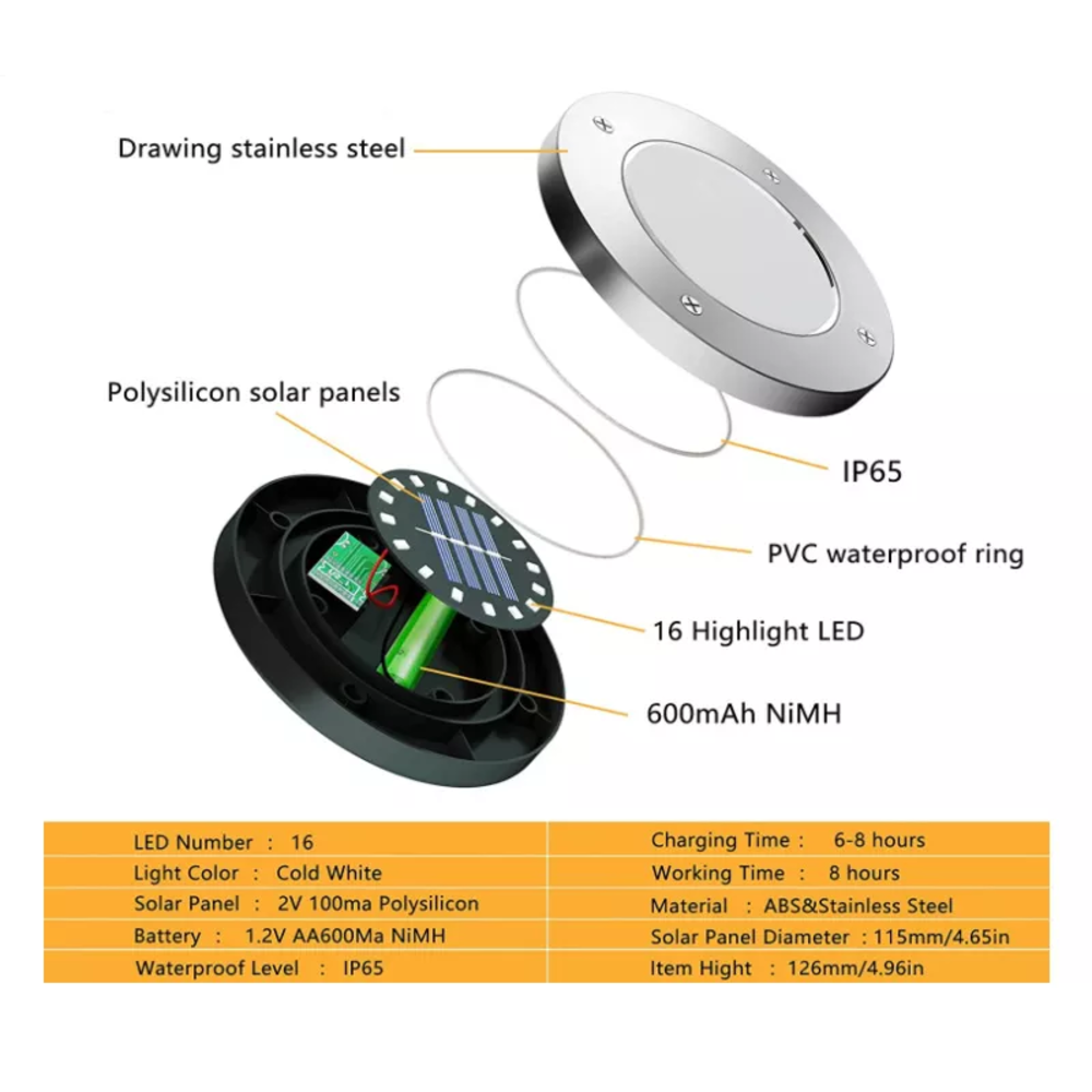 RGB LED เปลี่ยนสีสวนกันน้ำกลางแจ้งไฟสนามหญ้าพลังงานแสงอาทิตย์-DONE